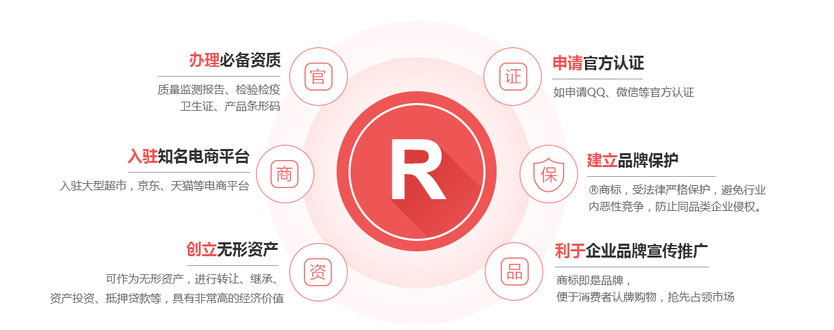 渭南商标注册的作用